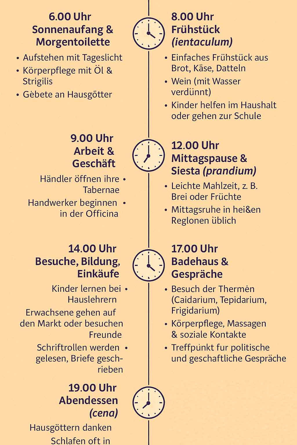alltag-im-römischen-reich-infografik-tagesablauf
