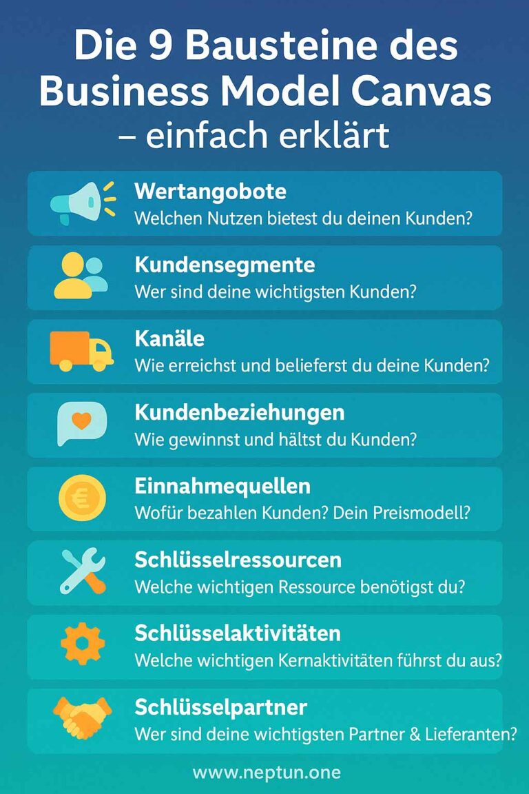 Das Business Model Canvas Erklärt, Mit Beispielen – VWJHZ