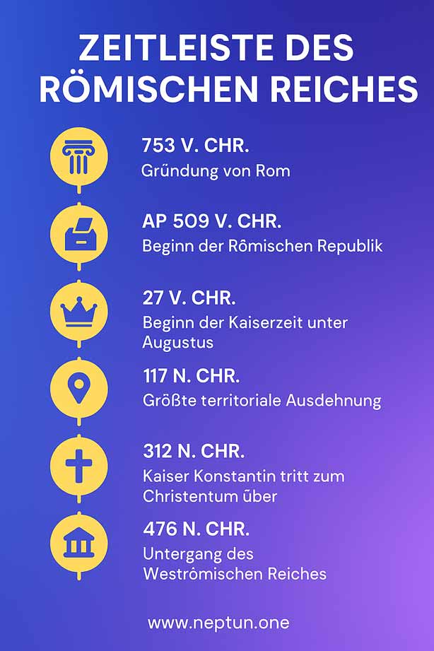 römisches-reich-zeitleiste-infografik