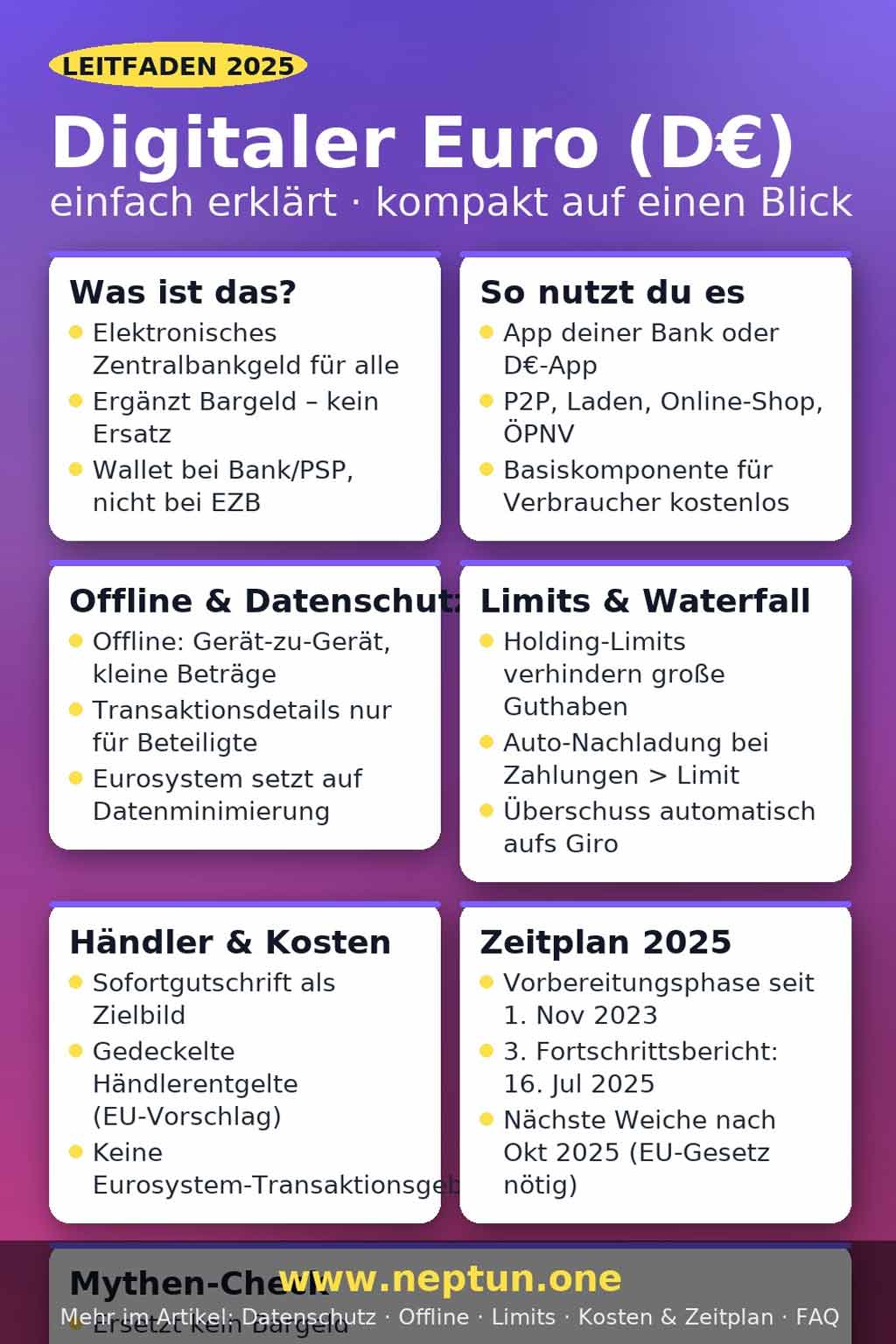 digitaler euro auf einen blick leitfaden